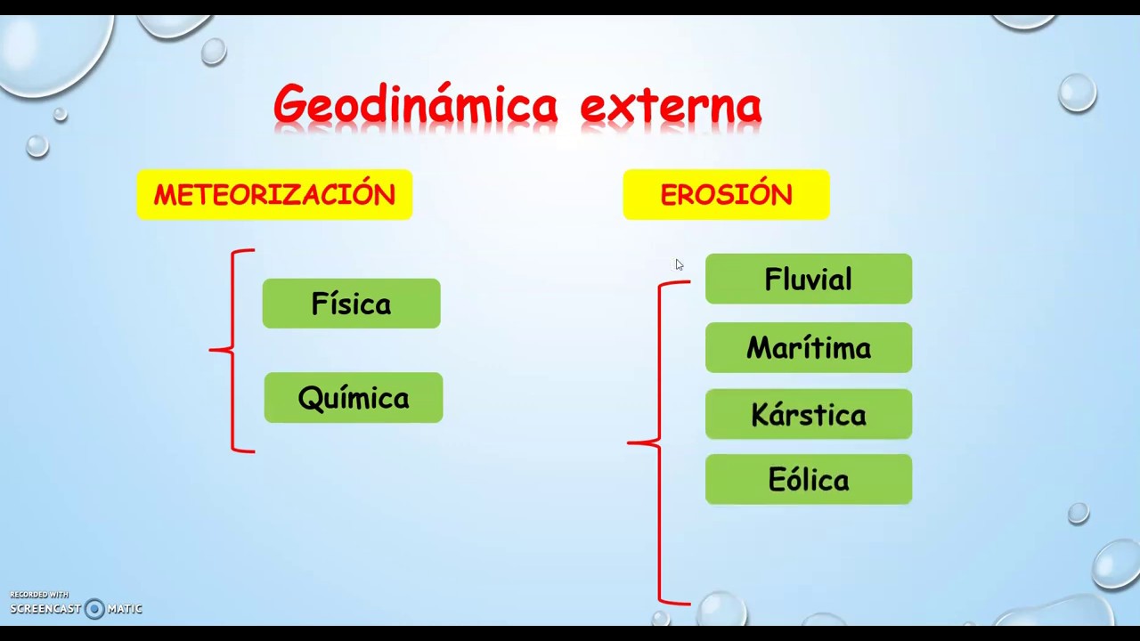 GEODINÁMICA EXTERNA