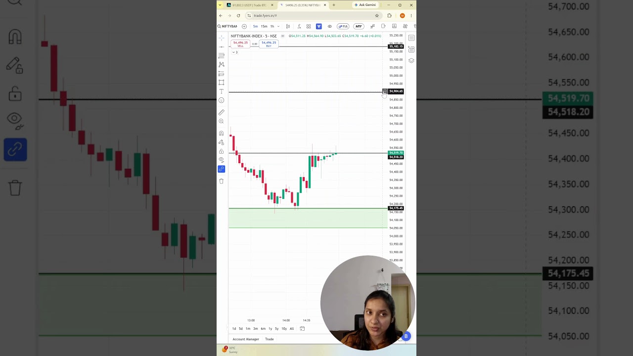 NIFTY & BANKNIFTY Tomorrow Levels 🔥 | Support & Resistance | Market Analysis