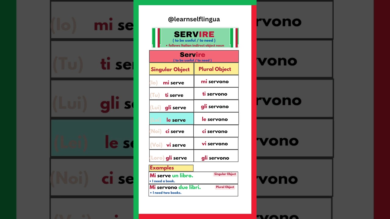 Servire - to need #italian #italianlanguage #studyitalian #languagelearning