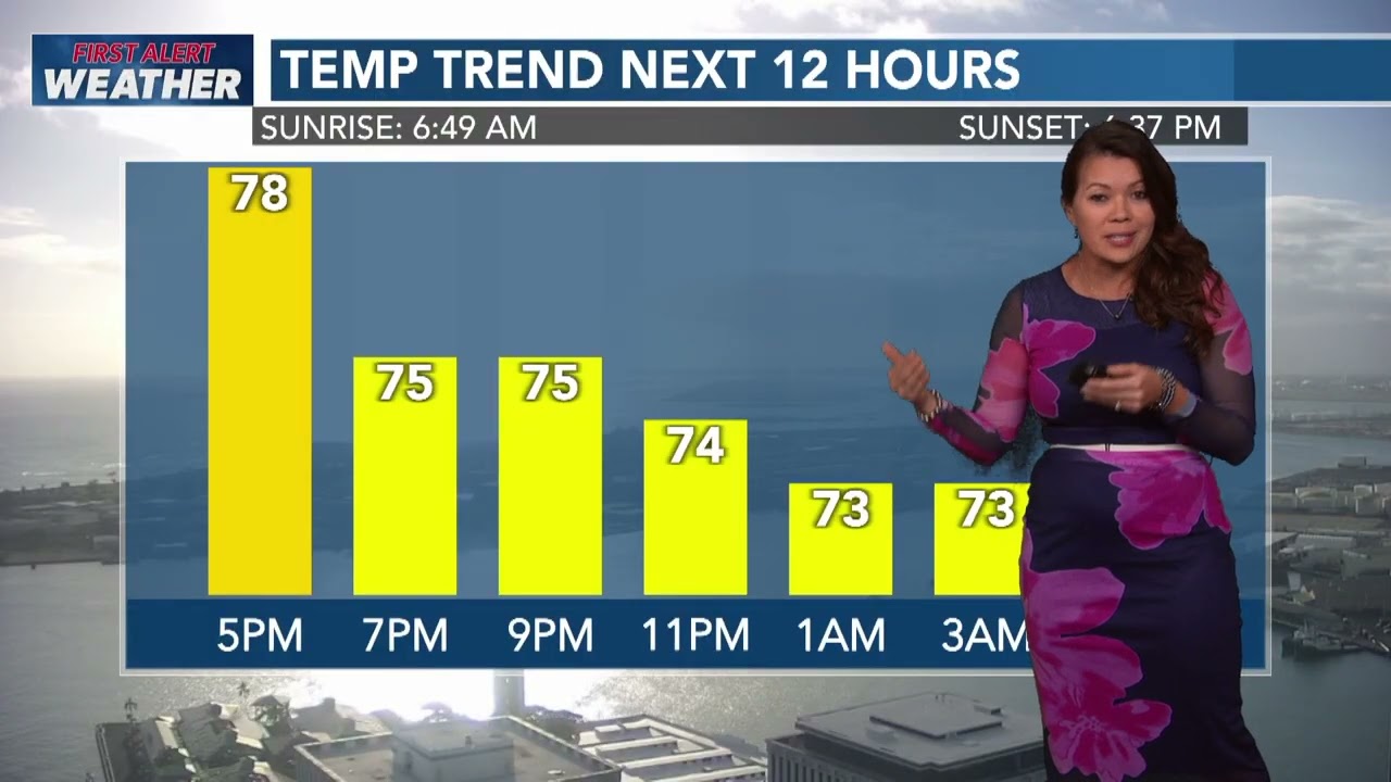 Jennifer Robbins Hawaii Weather and Surf Report; March 4, 2026 - Early Evening Update 