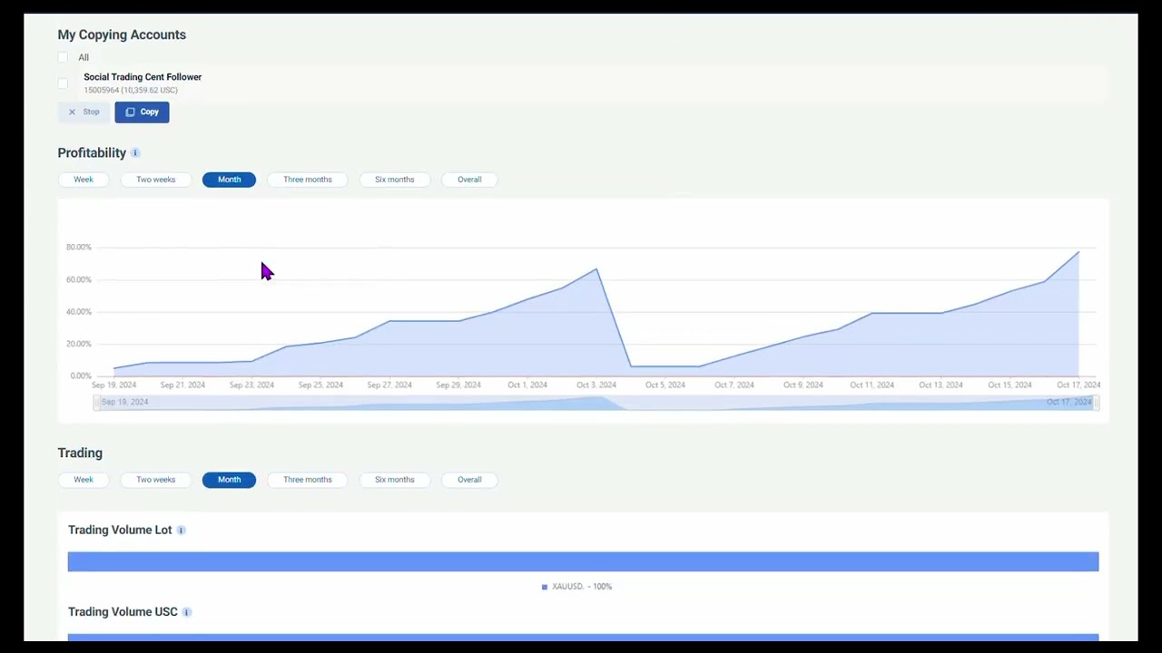 ีupdate copy trading for Oct 19, 2024