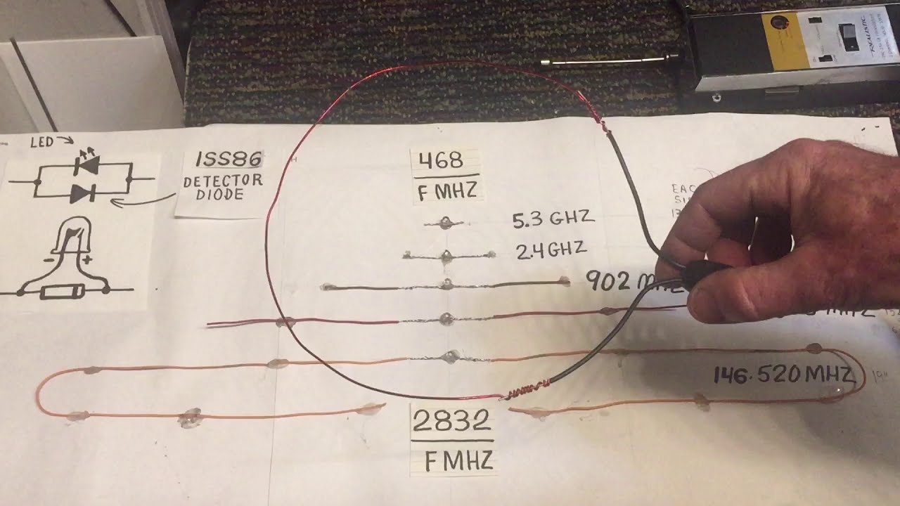 Building Resonant TV Antennas, WRONG MATH. SEE INFO SECTION.