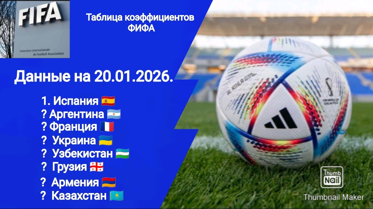 Рейтинг стран ФИФА на 20.01.2026!