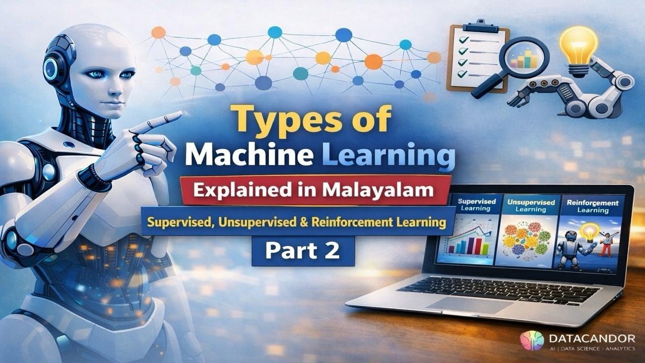 Types of Machine Learning Explained (Supervised, Unsupervised & Reinforcement)
