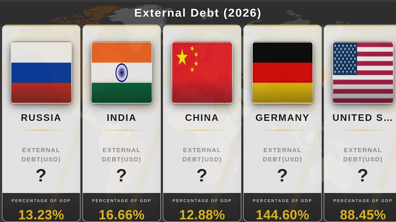 External Debt by Country Ranked — Who Owes the Most in 2026?