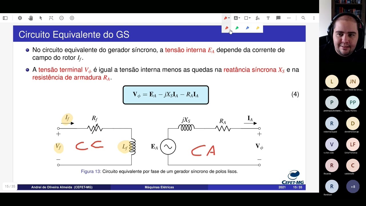 Máquinas Elétricas | Aula 13 - Rendimento do Gerador Síncrono