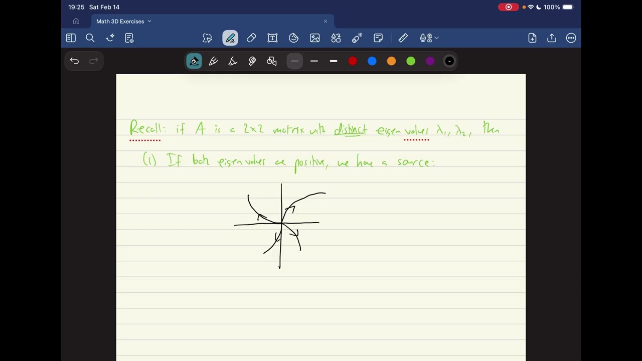 Differential Equations: Behavior of 2D Systems