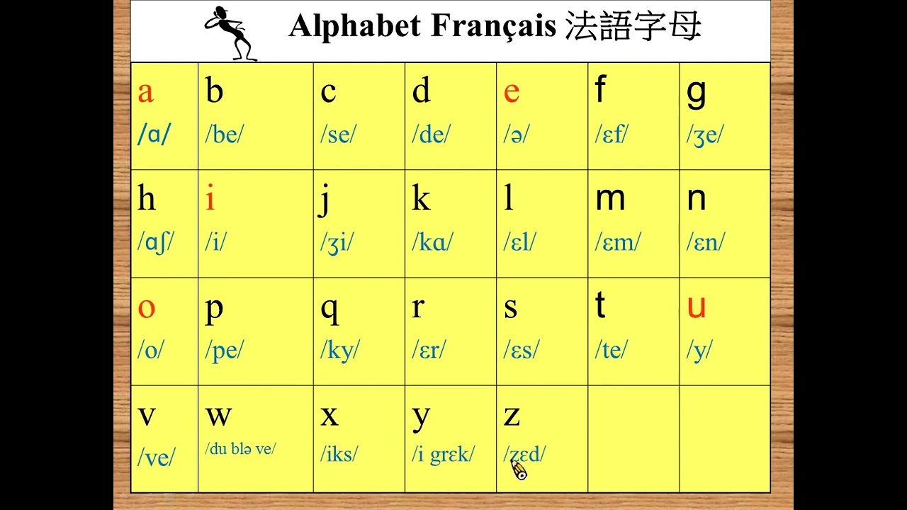 基礎法文 Unit1 l’alphabet字母
