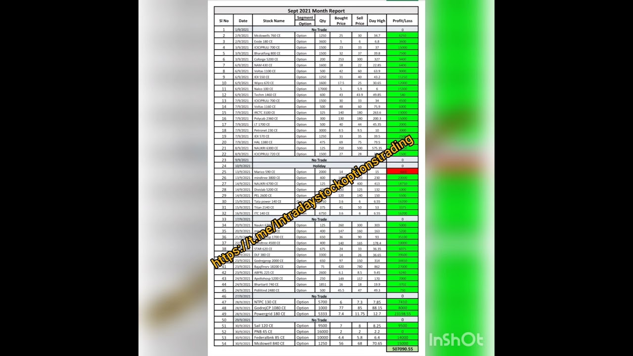 Join our free telegram channel for stock options trading... 