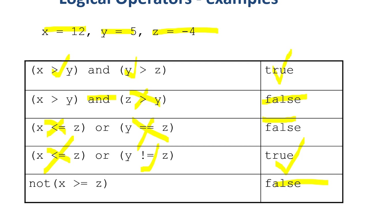 Boolean Expression and Values