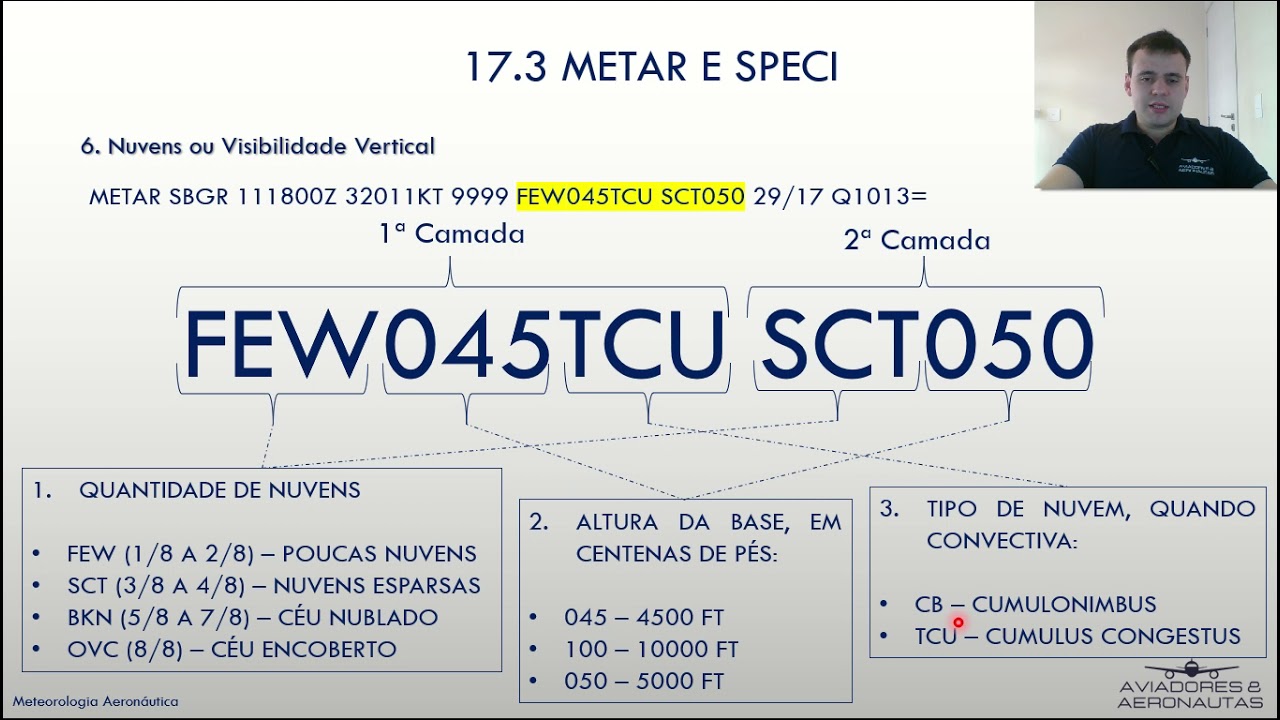 AULA 17.3 - METAR E SPECI - METEOROLOGIA AERONÁUTICA - PILOTO PRIVADO DE AVIÃO