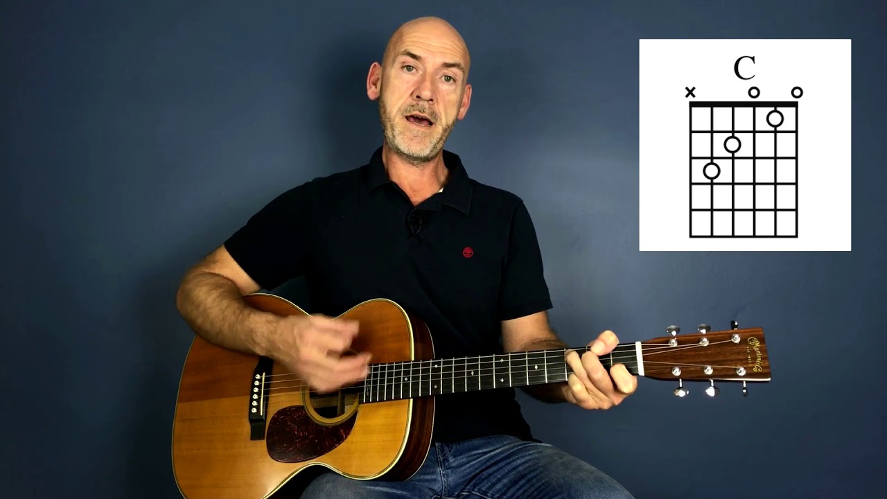 Bob Dylan - I'll Be Your Baby Tonight - Guitar lesson by Joe Murphy