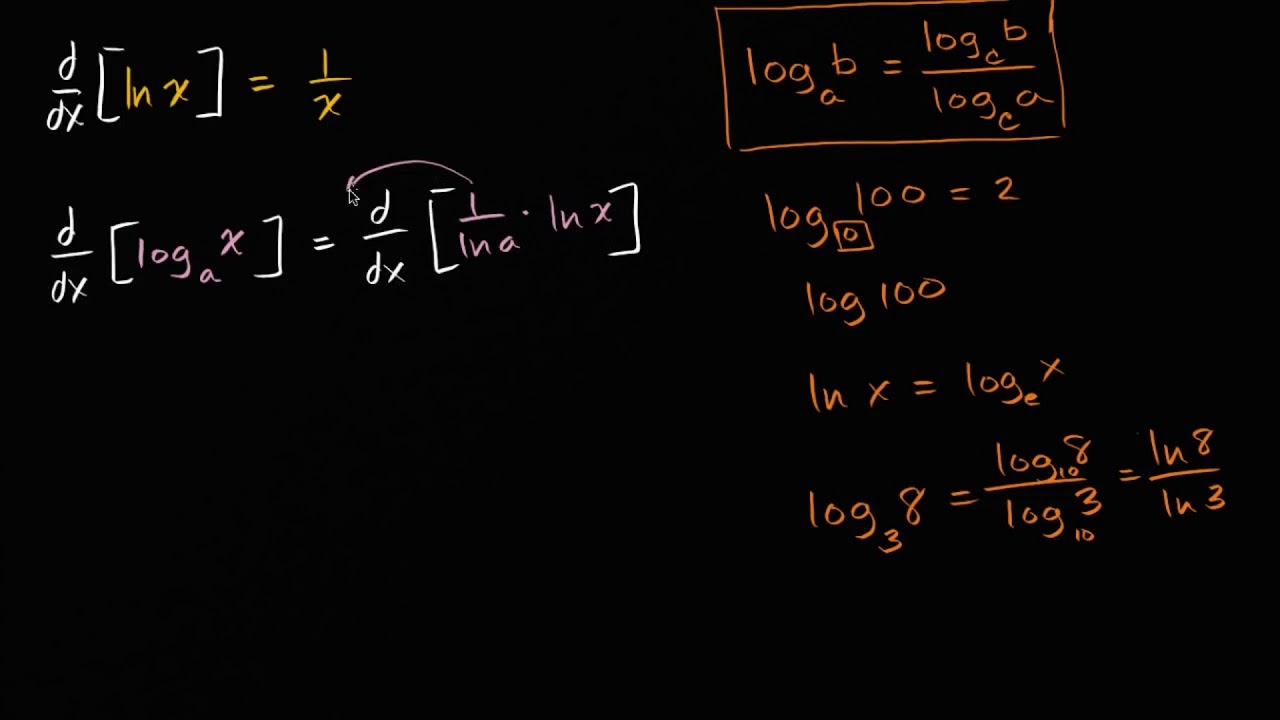 Logaritmik Fonksiyonların Türevi Giriş (Matematik) (Kalkülüs)