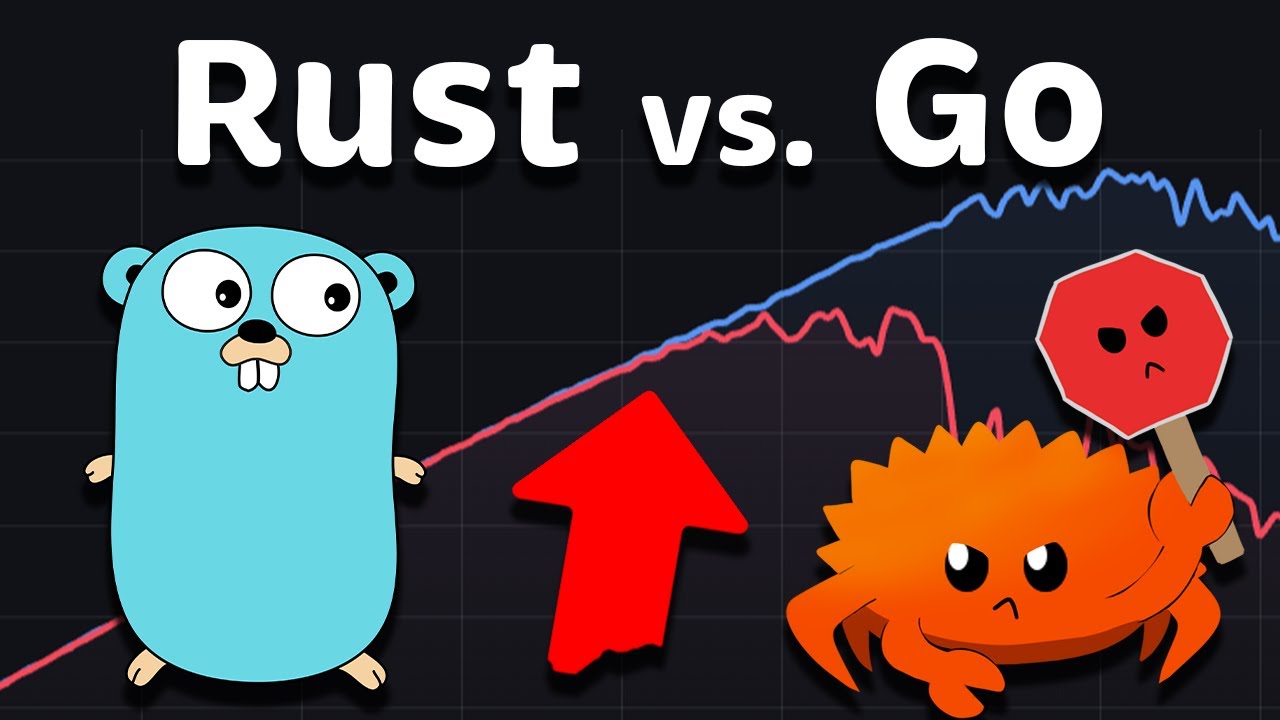 Rust vs. Go (Golang): Performance (Fastest Frameworks + PostgreSQL)