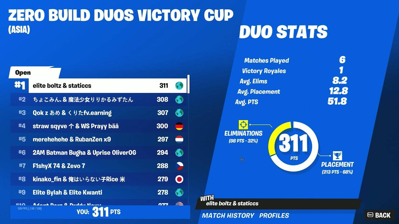 How We WON The DUO ZERO BUILD Cash Cup🏆