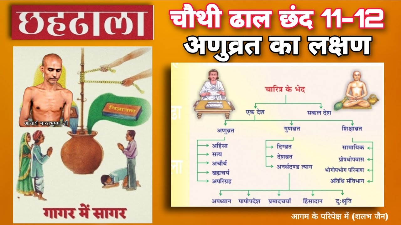 44. छहढाला चौथी ढाल छंद 10-11 । अणुव्रत । श्रावक के 12 व्रत ।  ChhahDhala । @aagamkeparipekshme