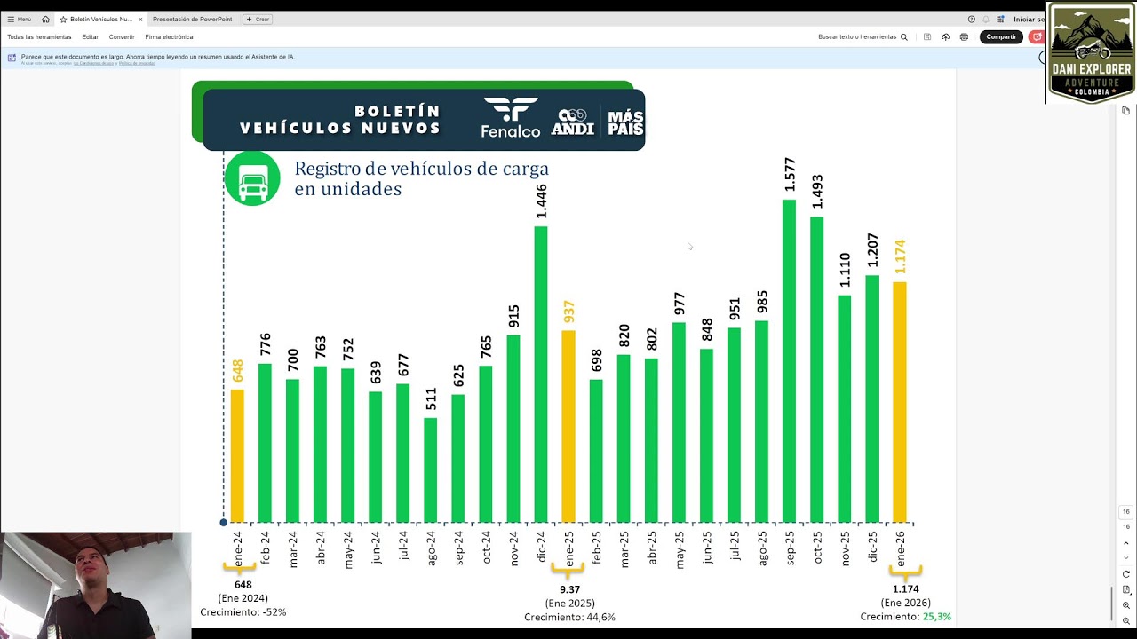 Venta de motos y carros en 2026 en Colombia: cambios en el canal y nuevas dinámicas