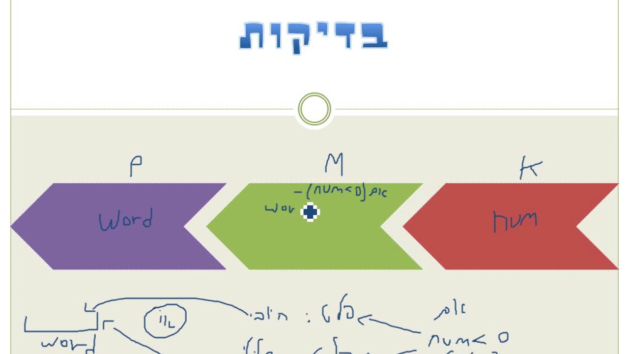 לומדים תכנות שיעור 9 - בדיקות
