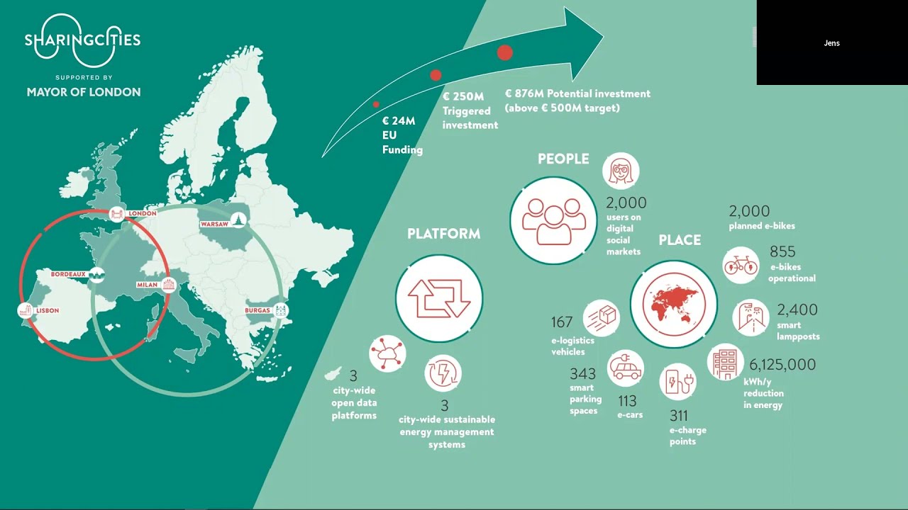 Sharing Cities: A framework for citizen engagement and collaboration at the local level