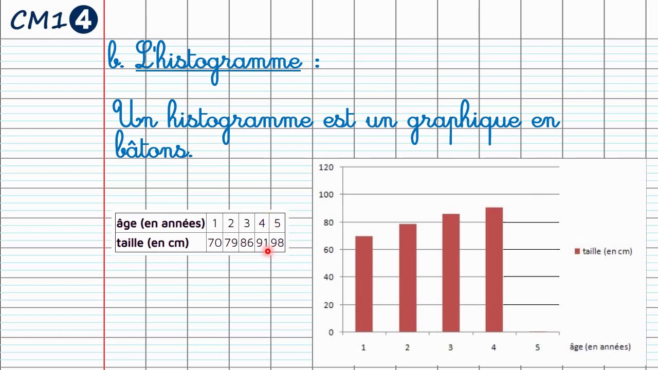 Tableaux et Graphiques