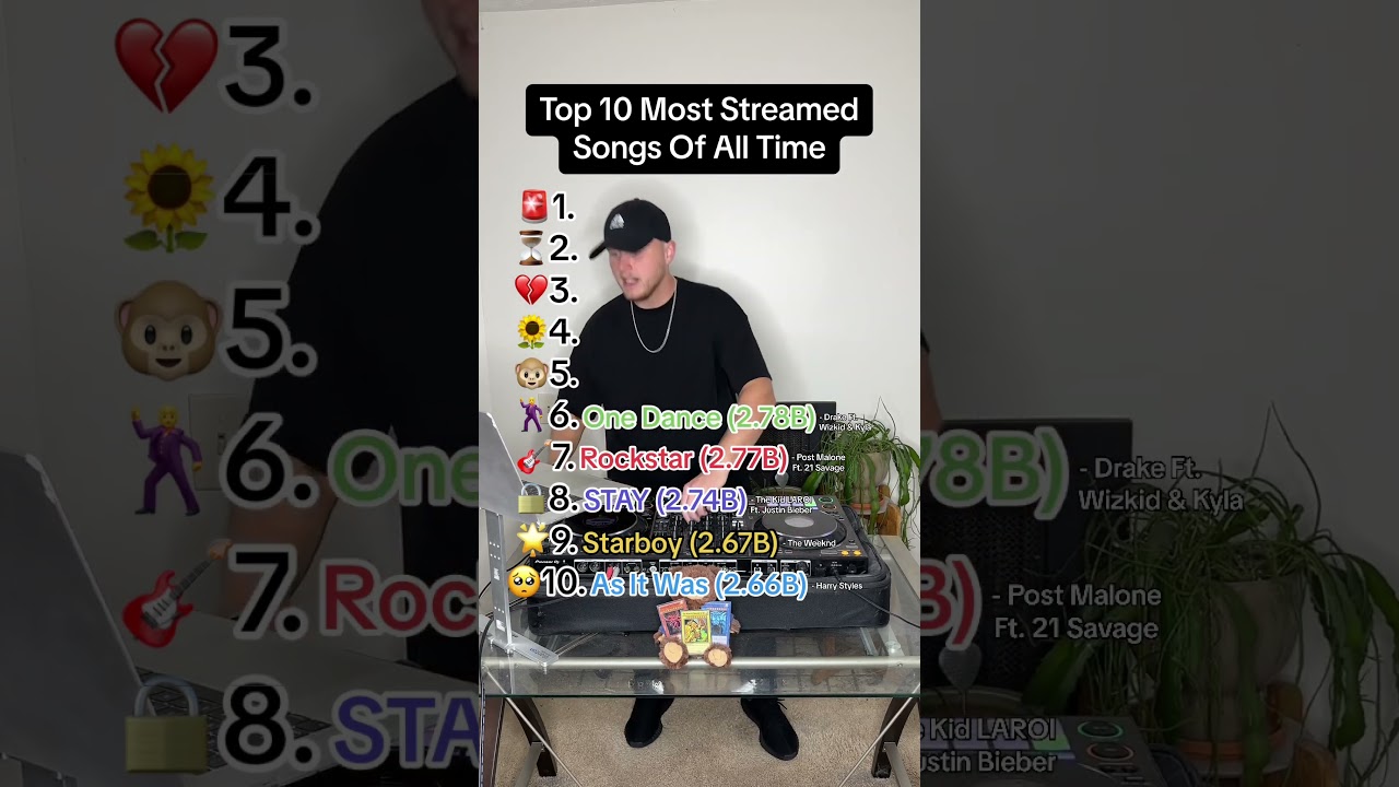 Top 10 Most Streamed Songs Of All Time
