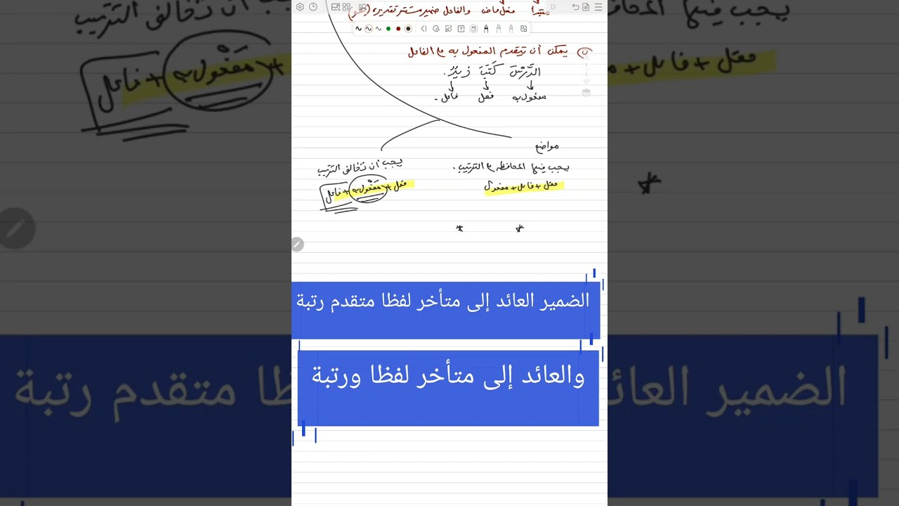 الضمير العائد إلى متأخر لفظا متقدم رتبة