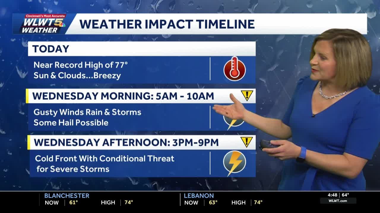 Warm Then Two Rounds of Storms