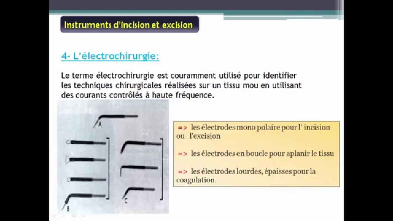 instrumention parodontale chirurgicale