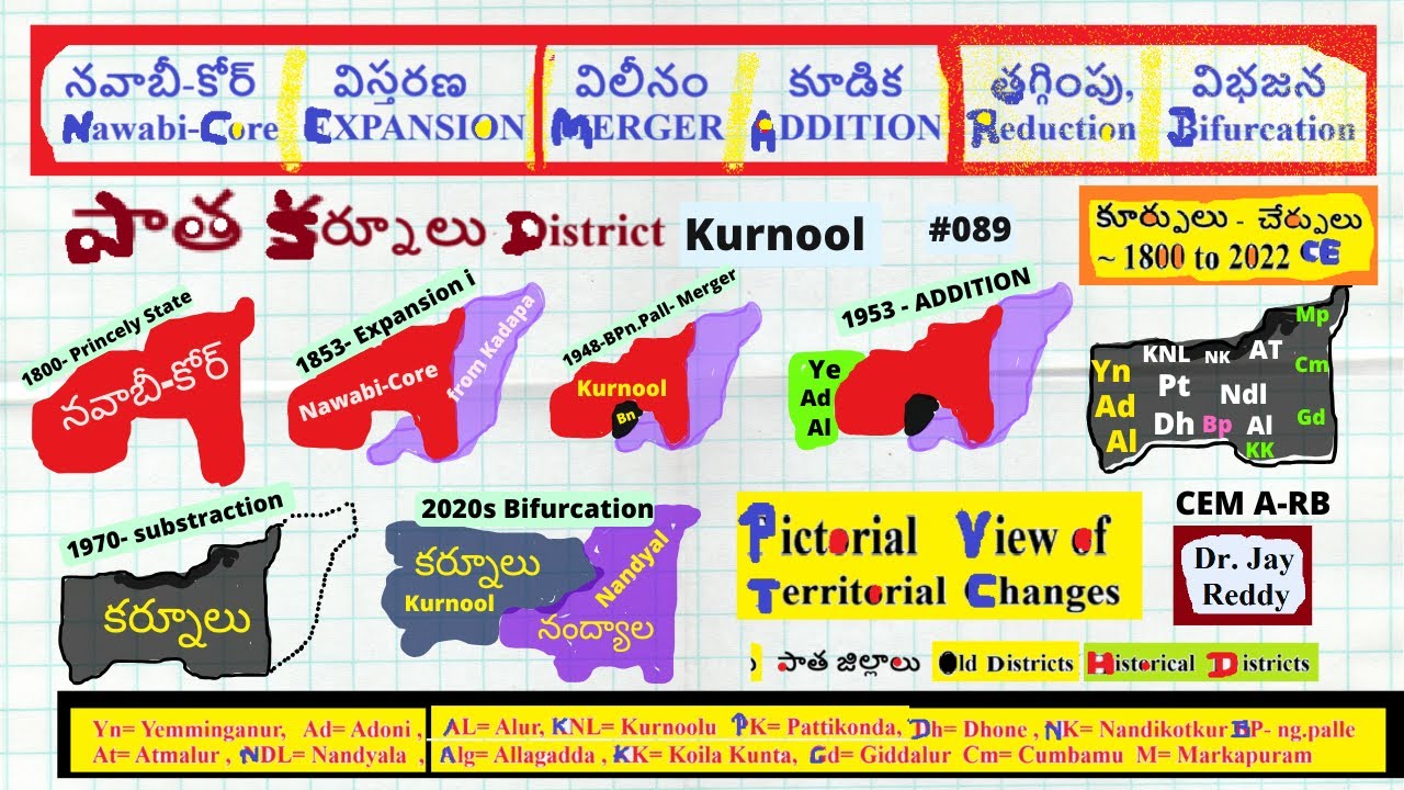 Telugu Series:#089: HISTORY: కర్నూలు జిల్లా KNL: నవాబీ-కోర్, విస్తరణ ,విలీనం ,కూడిక, తగ్గింపు, విభజన