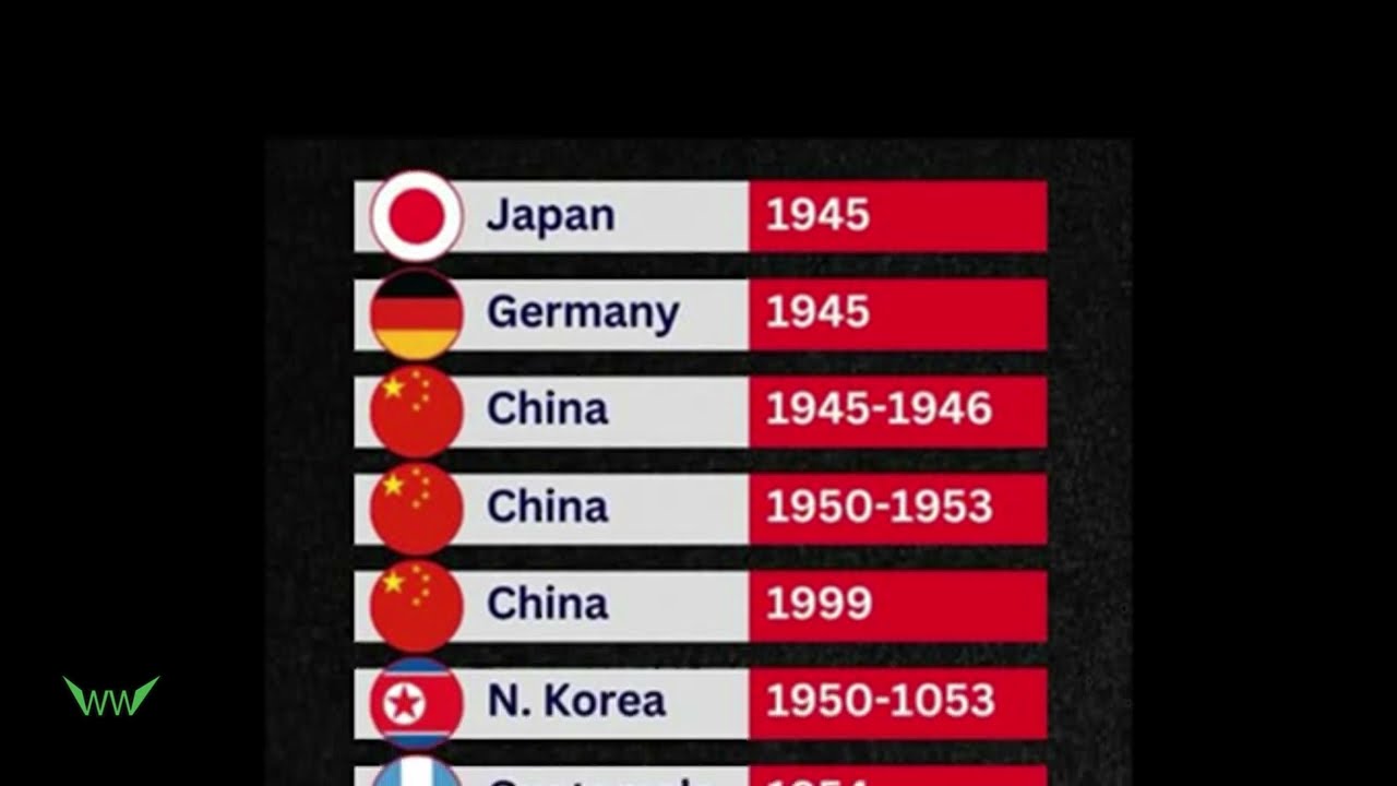 Countries Bombed by the United States Since 1945 💣 🇺🇸