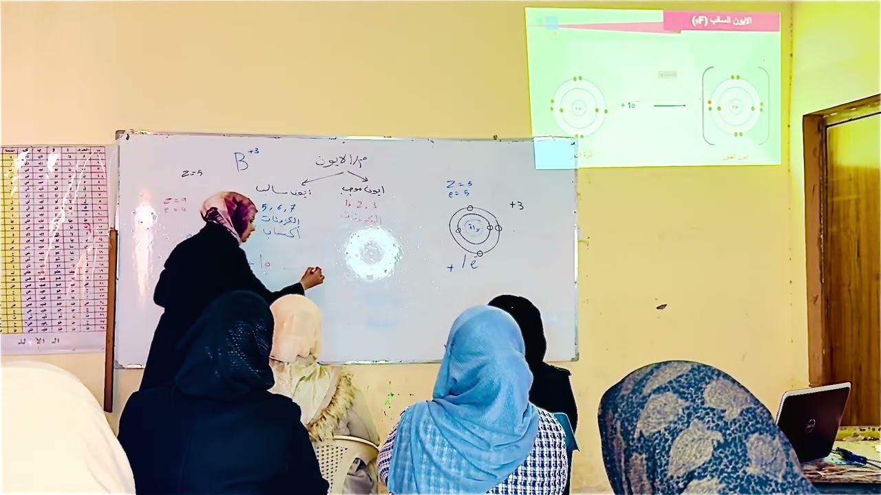 الايون وانواعه الصف الاول متوسط