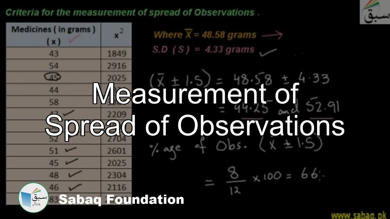 Measurement of Spread of Observations, Math Lecture | Sabaq.pk