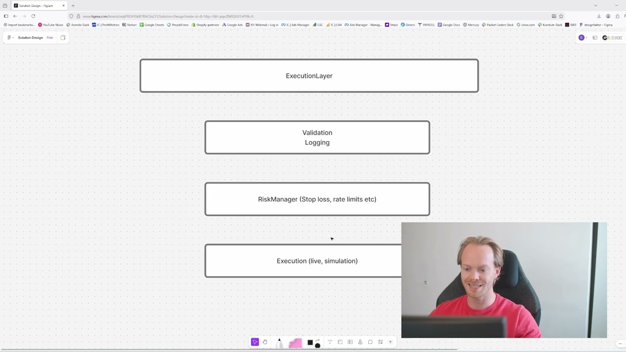 Designing a Polymarket Trading Bot &ndash; System Architecture