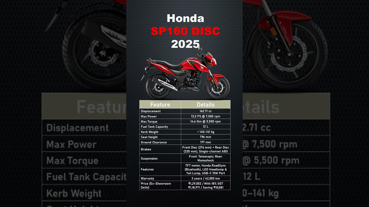 👉 Honda SP160 2025 FR & RR Disc | Full Review, Mileage, Features, Price in India | GST Cut Price