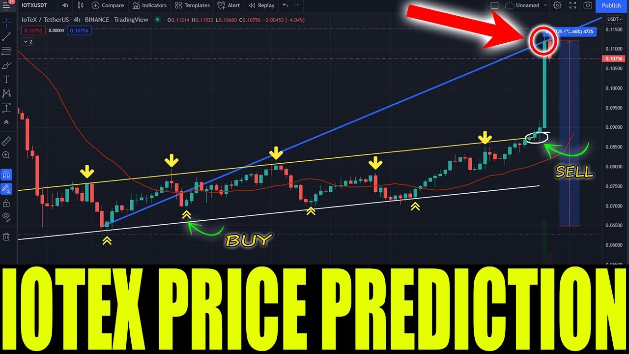 IOTX COIN HUGE PUMP TODAY !!