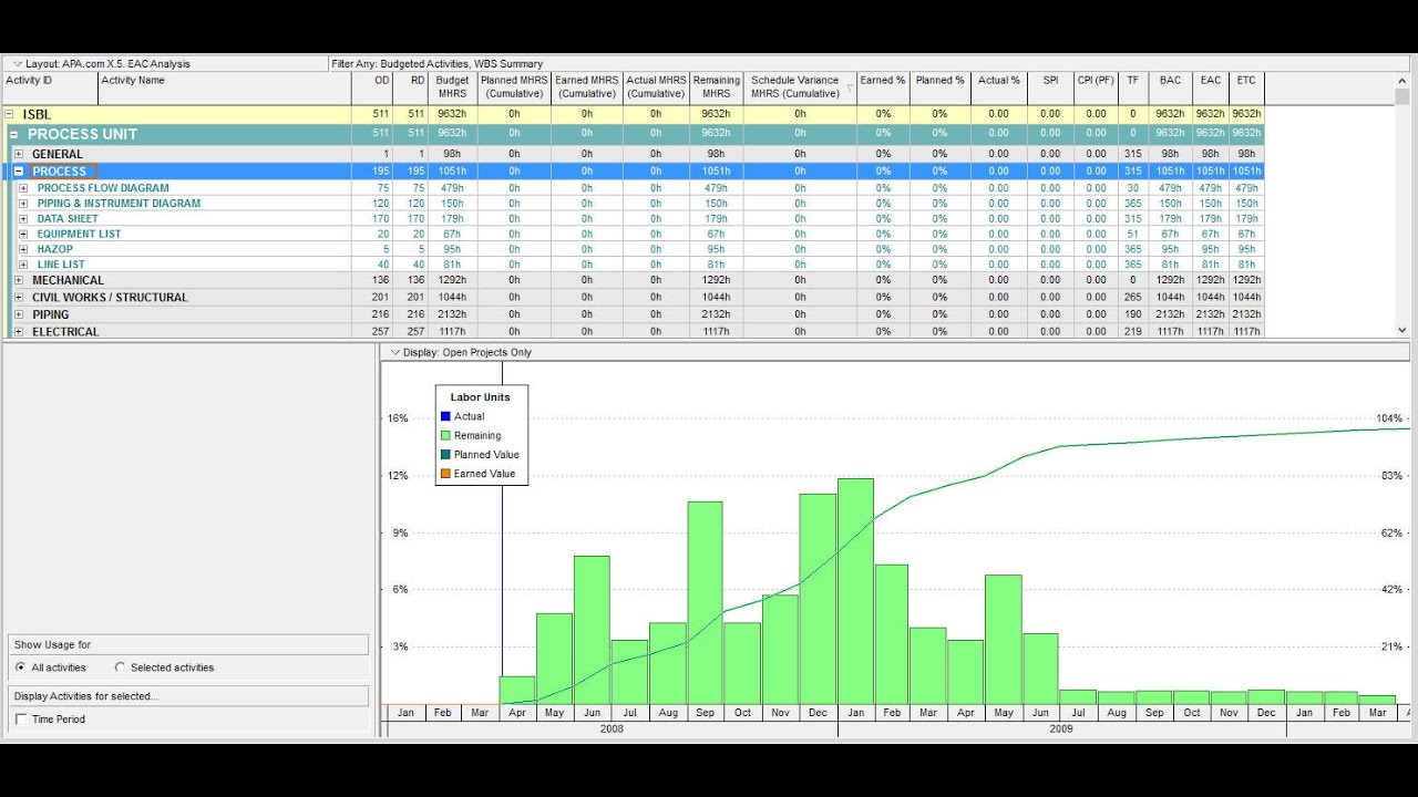 Engineering Deliverables in [Oracle] Primavera P6 & Earned Value Demo