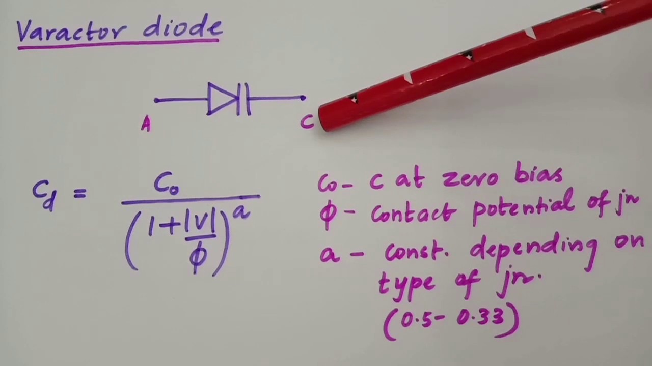 EC 208 ACE-Module 5- Varactor Diode Modulator- Dr. Deepa Elizabeth George