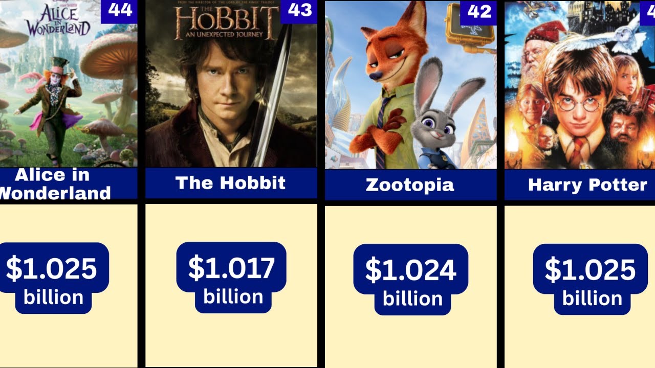 Highest Earning America movies of all time | starting from Spider-Man