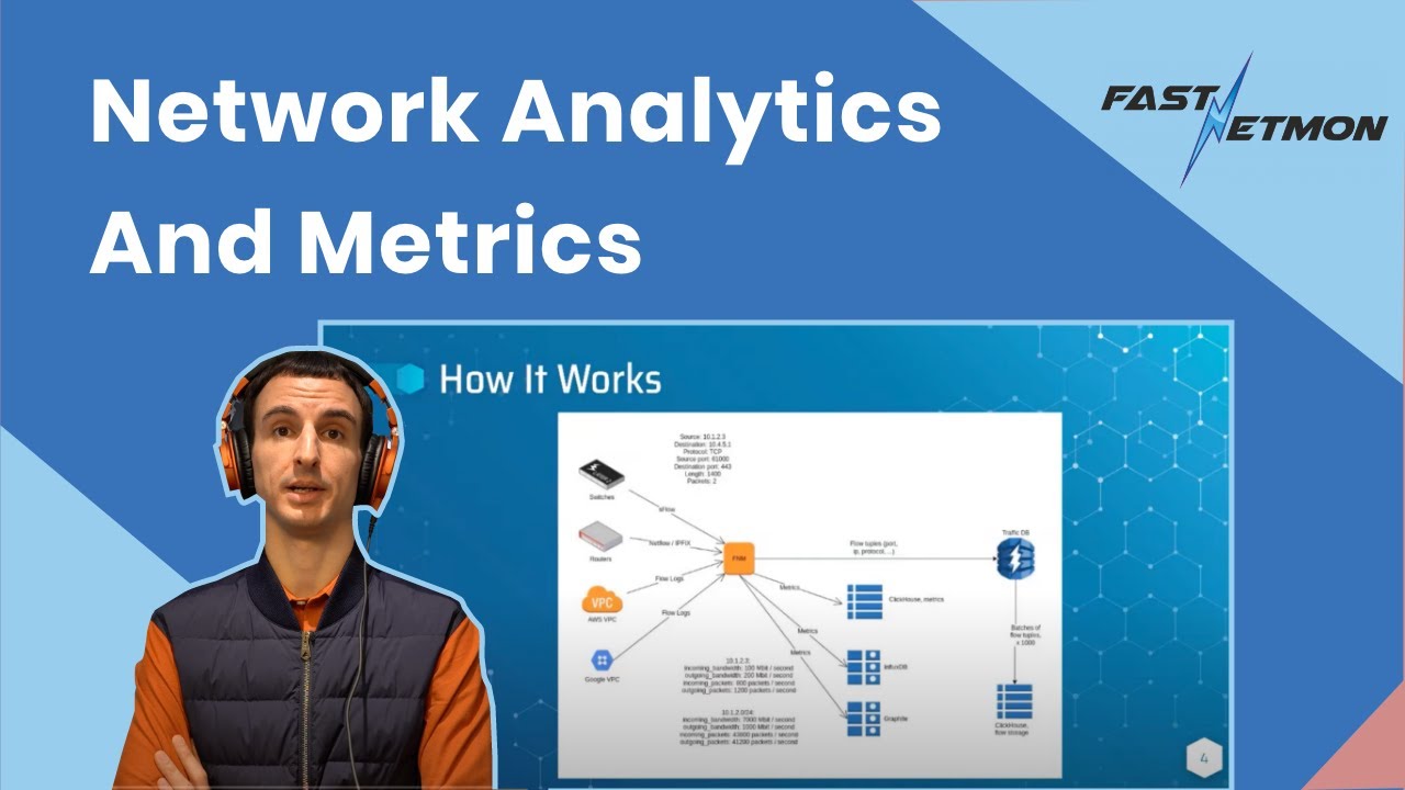 FastNetMon Network Analytics and Metrics