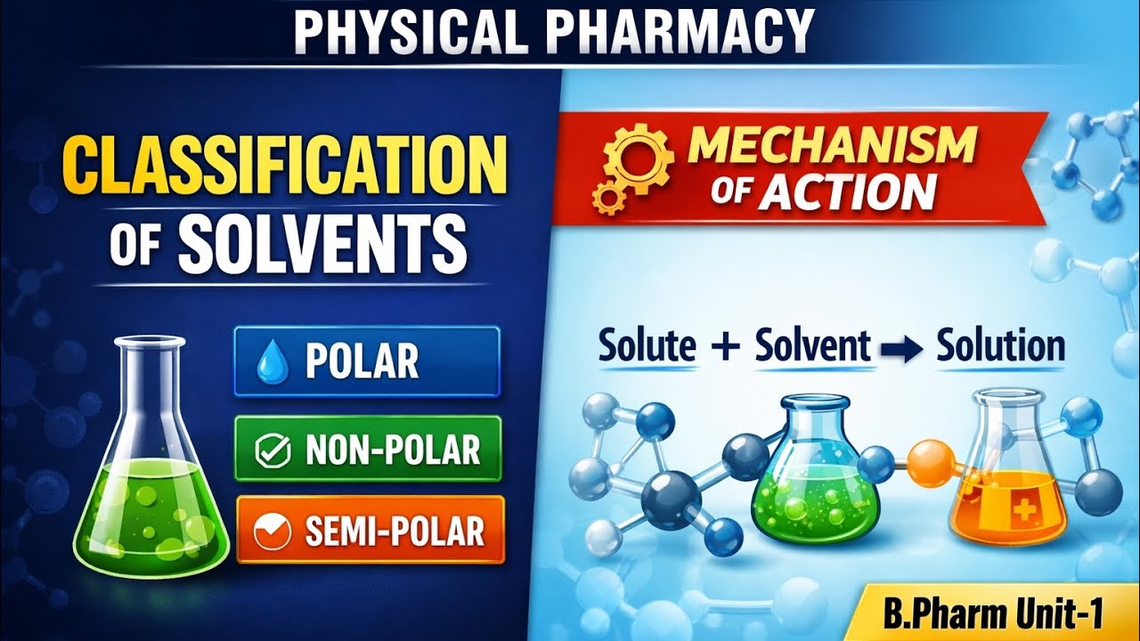 Classification of Solvents & Their Mechanism of Action | Part 4 l Physical Pharmacy | B.Pharm✅️