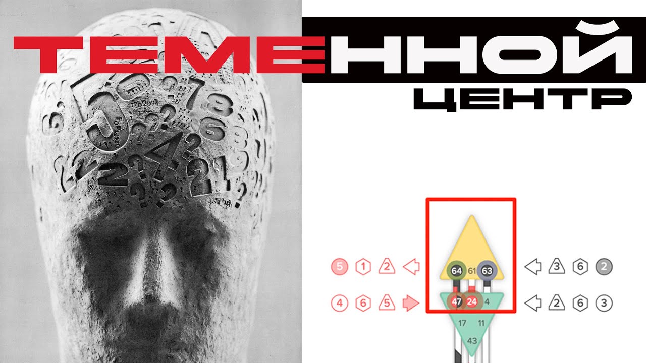 Human design Теменной центр - в поисках вдохновения Дизайн человека