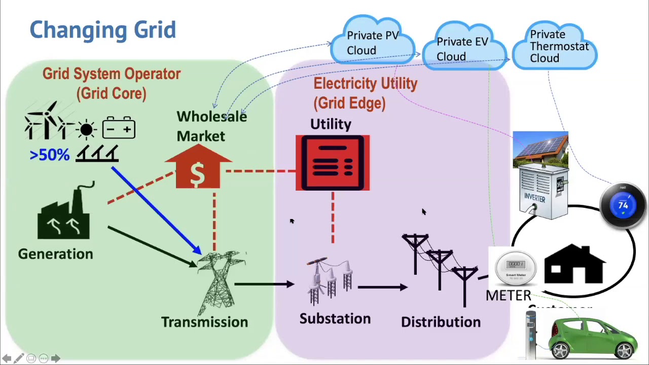 Grid Modernization Data Analytics | Ram Rajagopal | Energy@Stanford & SLAC 2020