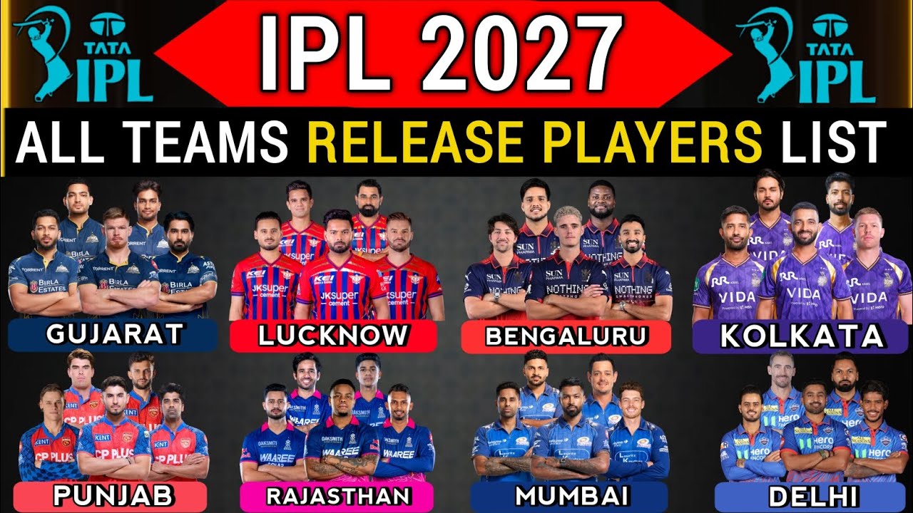 IPL 2027 | All 10 Teams Release Players List | All Teams Final Release Players List | RCB,CSK,MI,KKR