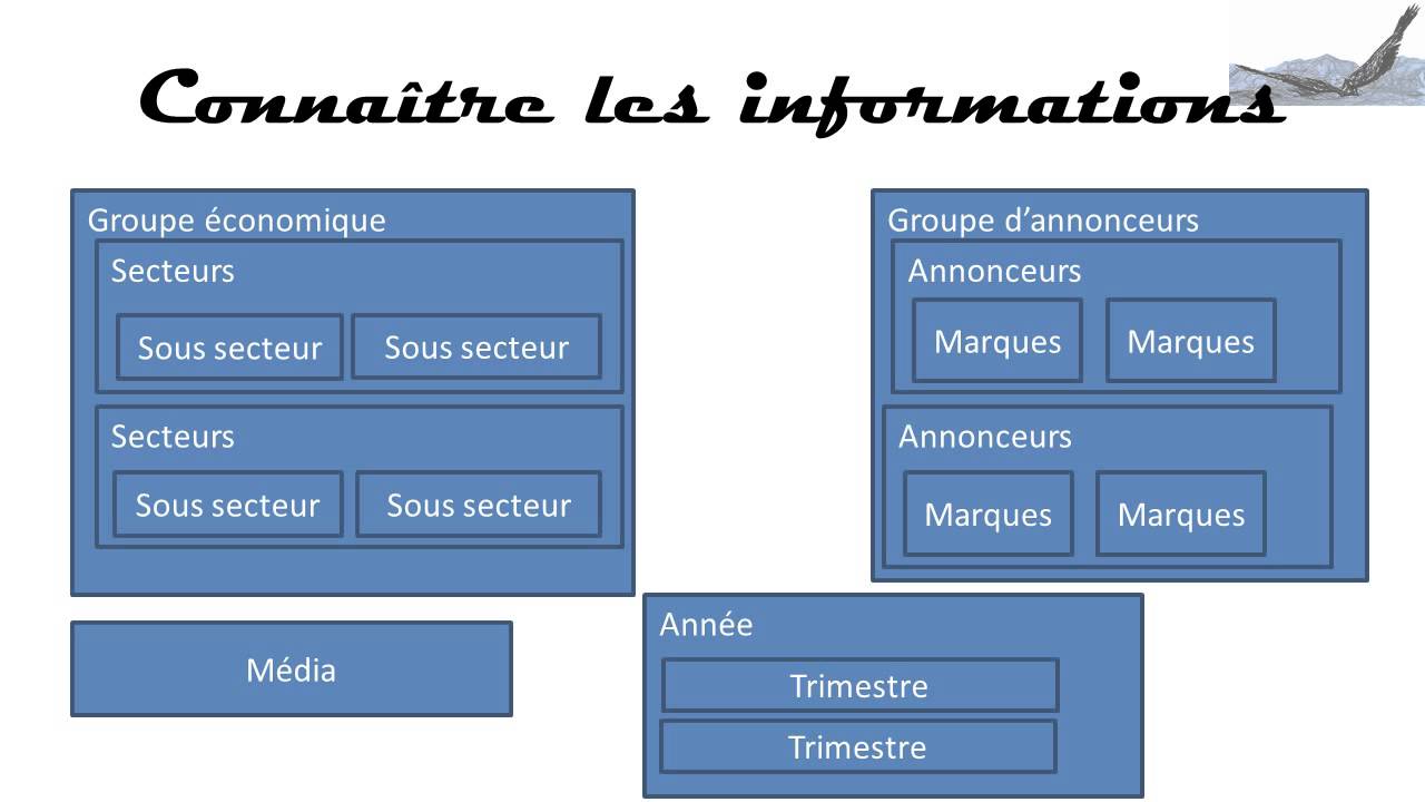Utilisation des tableaux crois&eacute;s dynamiques