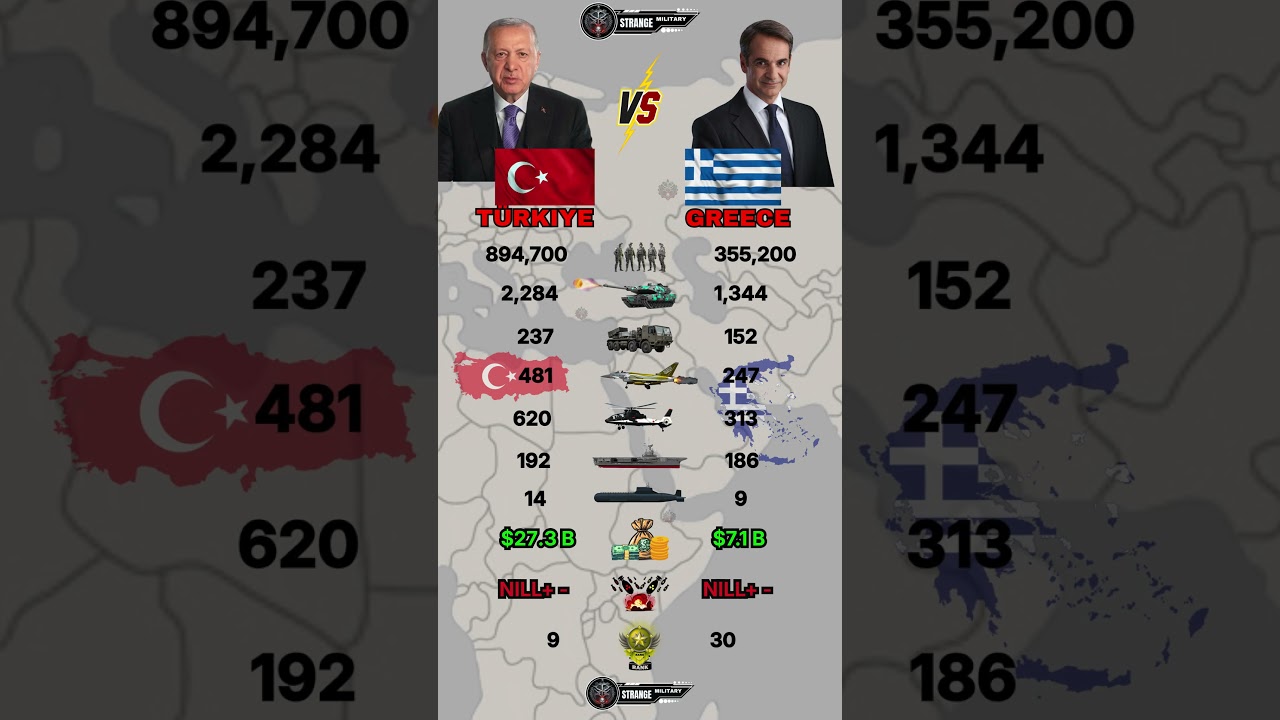 Turkey vs Greece Military Power Comparison 2026