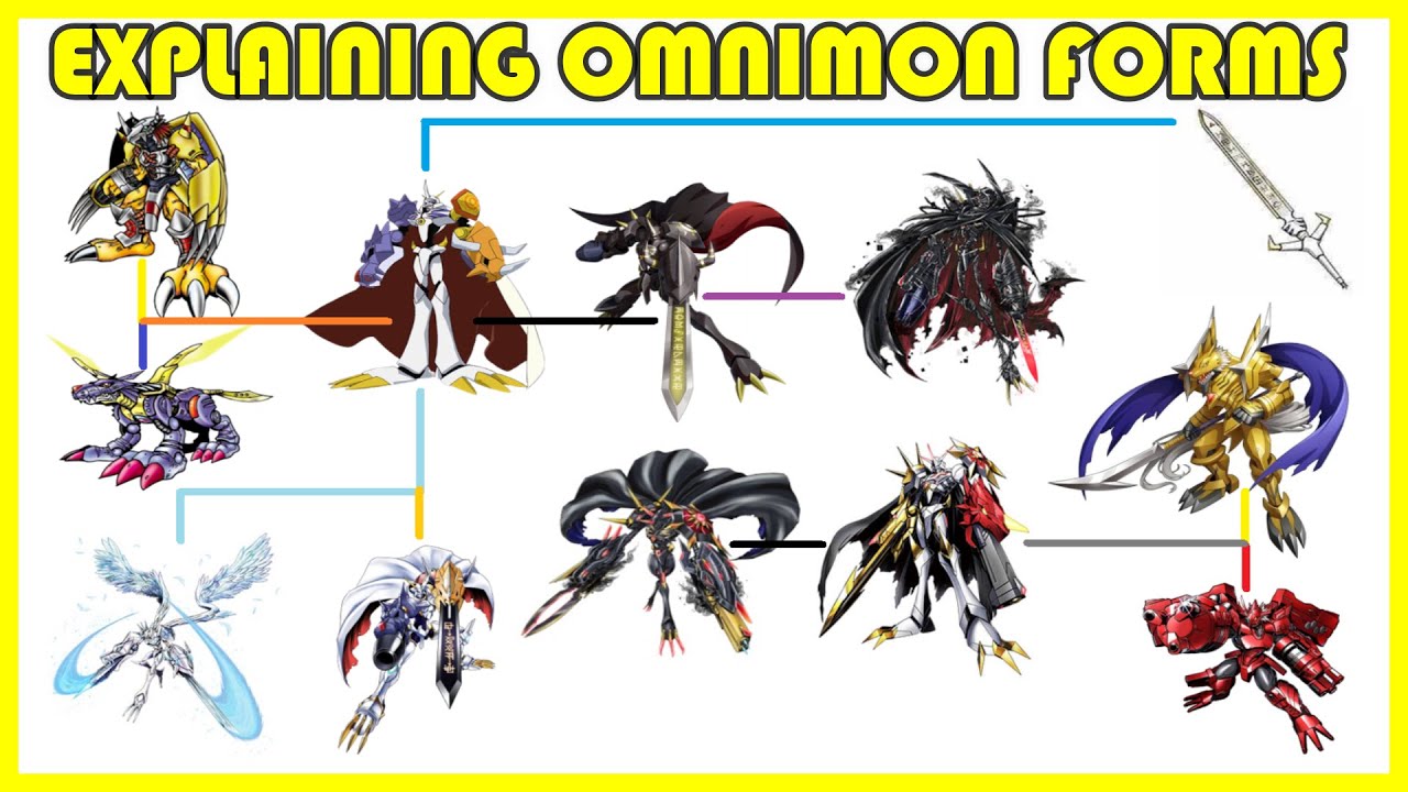 Explaining Digimon: ALL OMNIMON MODES, VARIANTS & DIGIVOLUTION LINE [Digimon Conversation #100]