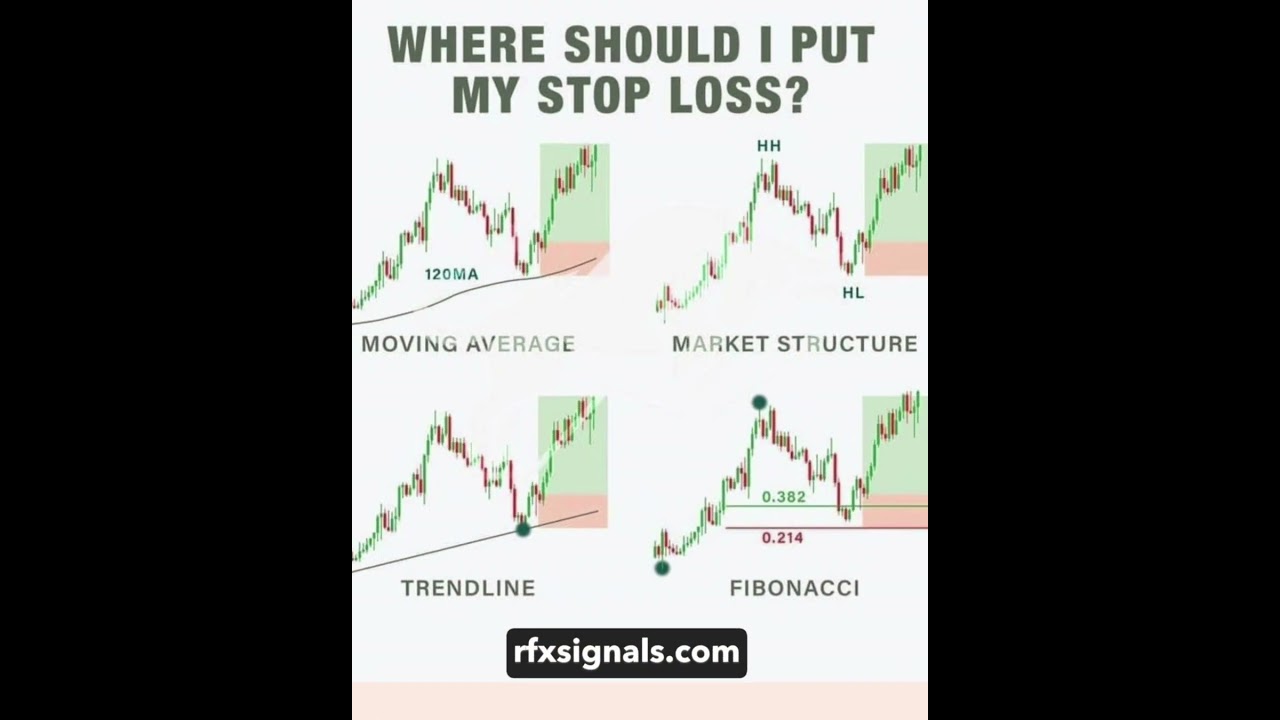 🔥 Indian Share Market Today | Nifty & Sensex Live | rfxsignals.com