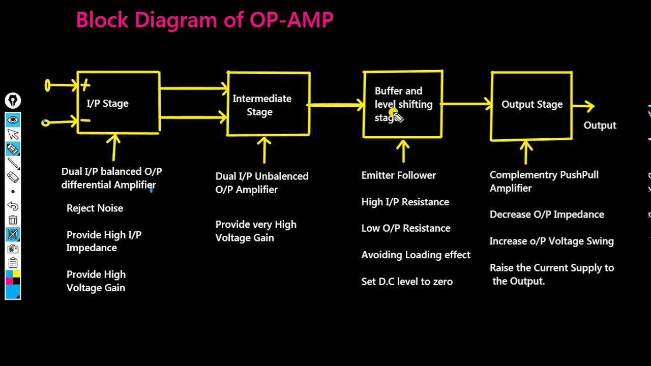 Block Diagram of OP- AMP