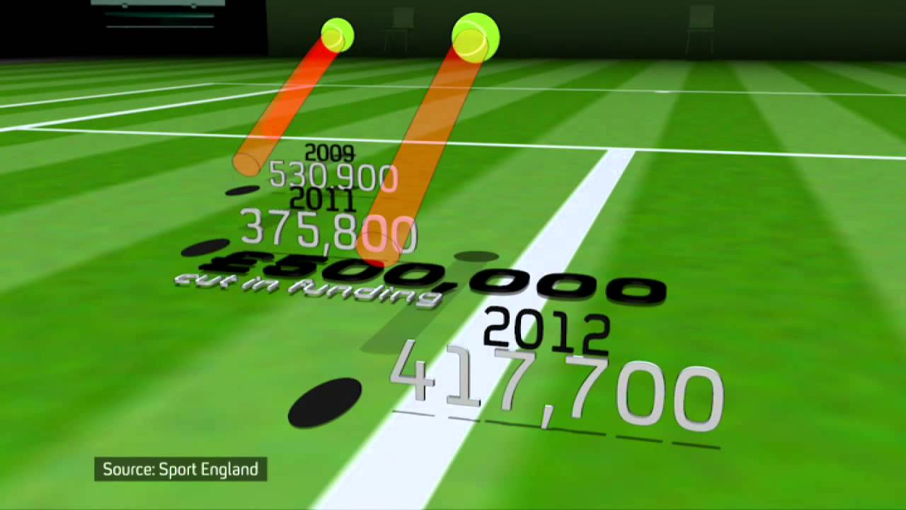 British tennis champion speaks