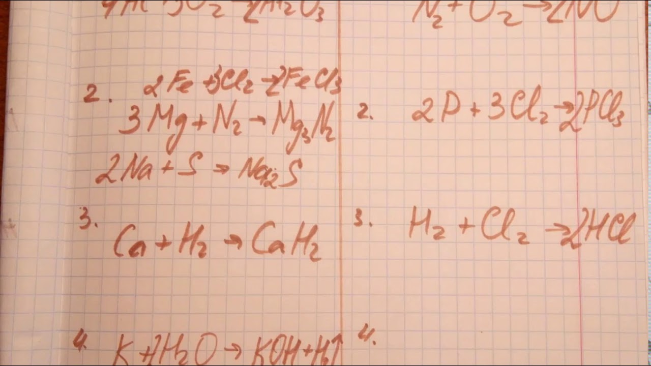 Простые вещества (металлы и неметаллы)